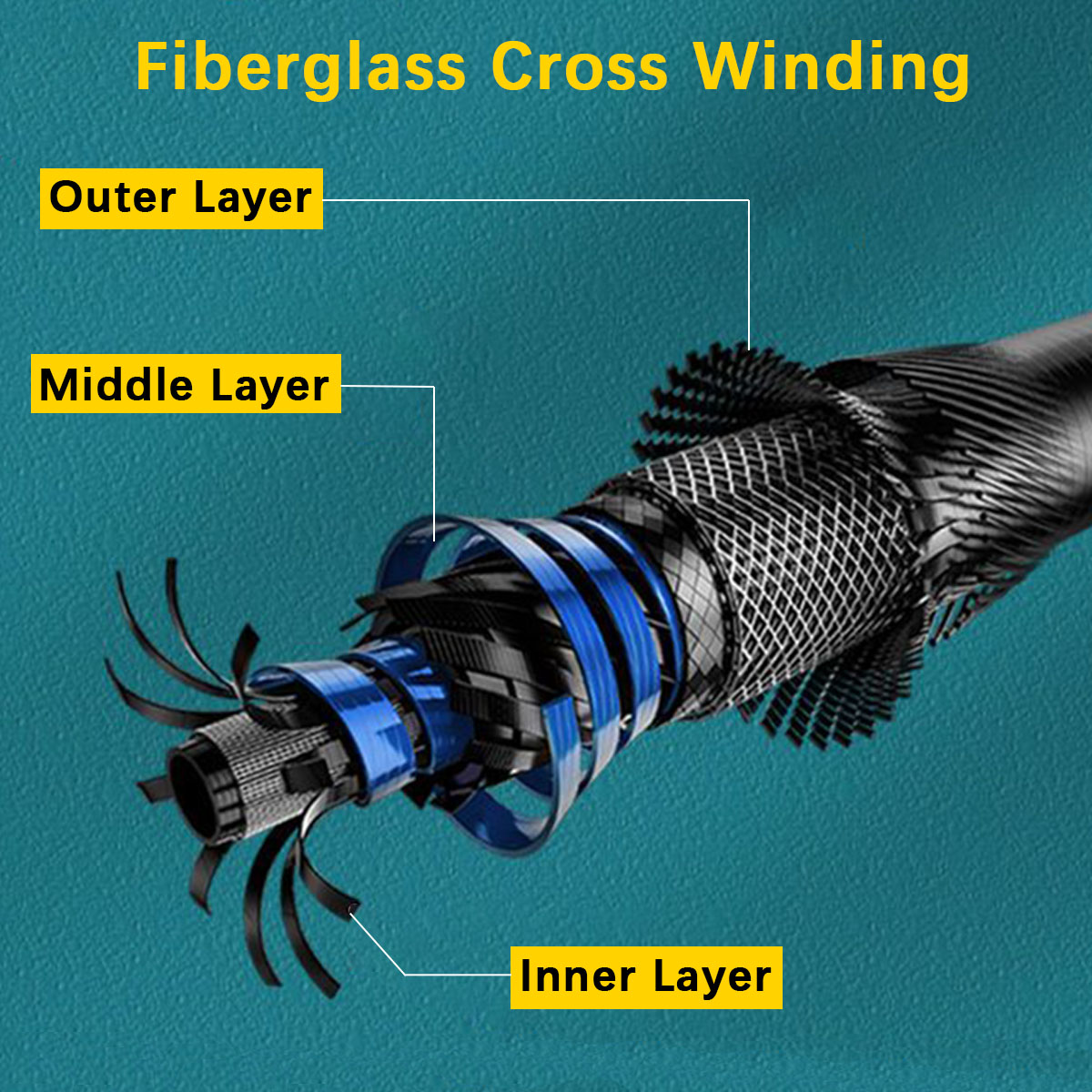 Portable Telescopic Fishing Ro - Fishing Rod Case 评论和价格