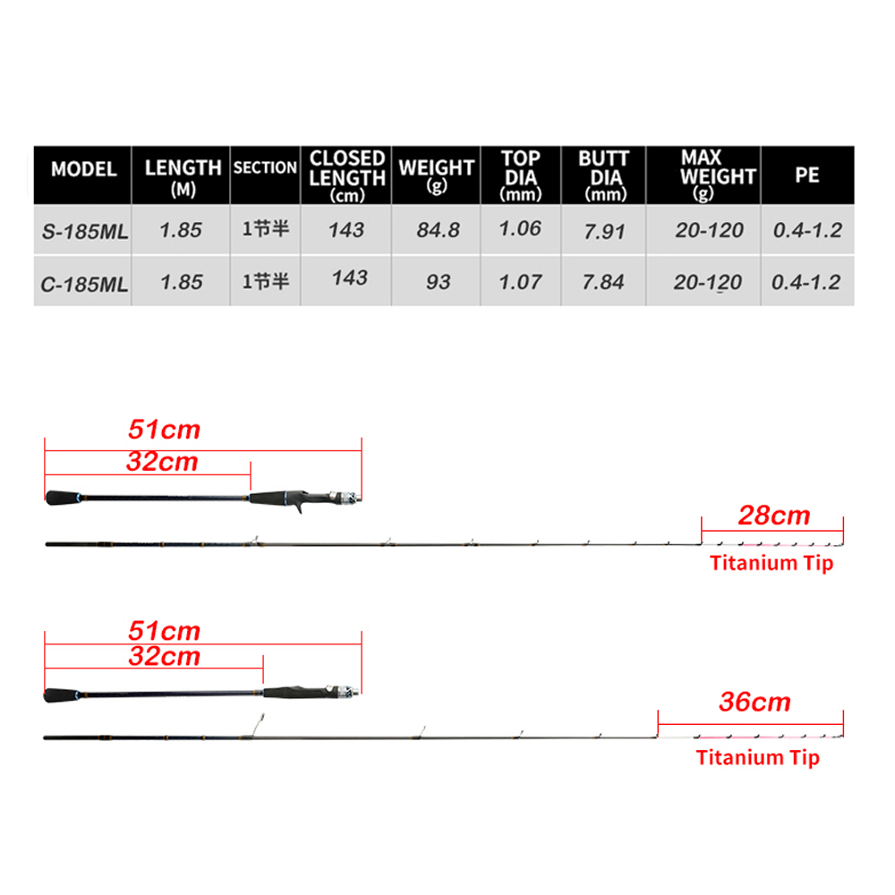 Johncoo chase185 ML 7:3 action - Fishing Rod Surf 评论和价格